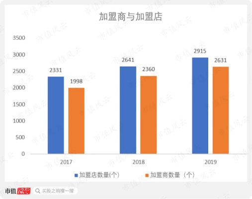 怎么查加盟店数量？一篇文章带你轻松搞定