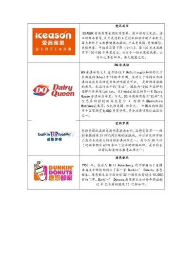 全球连锁餐饮品牌概览