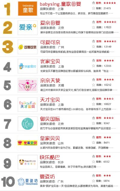 打造母婴品牌的音乐之旅