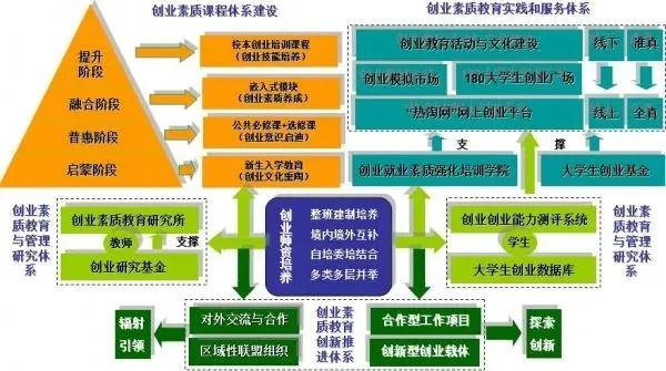 哪些属于大学生创业的劣势—从经历者视角看创业挑战