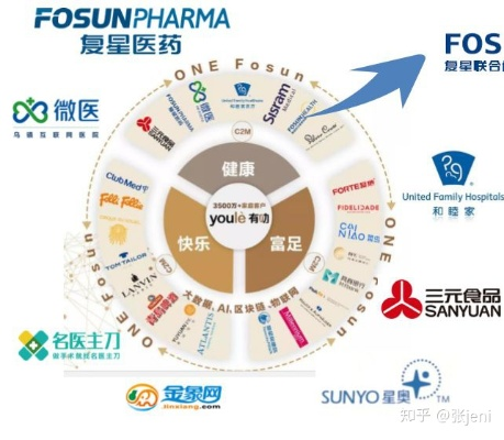 探索生活所需医药品牌，健康守护的伙伴