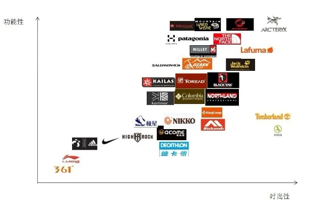 揭秘黑钻户外品牌，档次之辨与市场定位