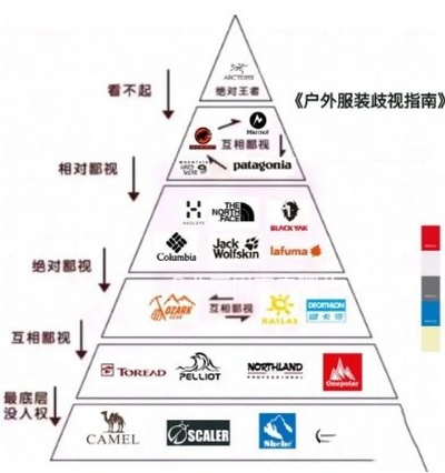 揭秘黑钻户外品牌，档次之辨与市场定位