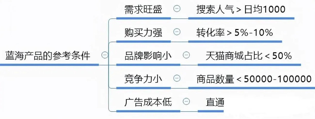 明年开什么网店致富？看准趋势，选对项目是关键！
