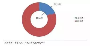 汽车品牌梅的发展历程与市场表现