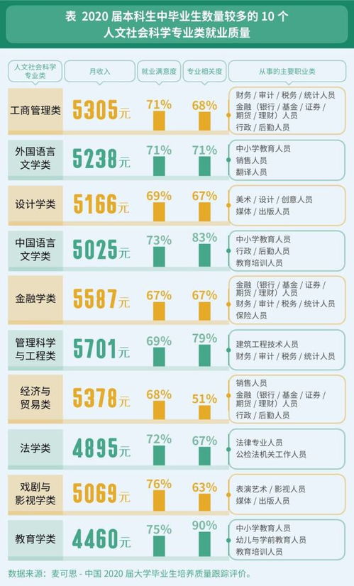 娄底做什么工作赚钱多呢？深度解析当地热门职业与收入状况