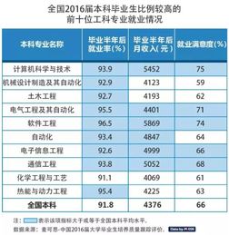 娄底做什么工作赚钱多呢？深度解析当地热门职业与收入状况