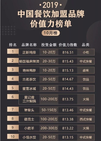 揭秘全国餐饮品牌加盟利润的真相