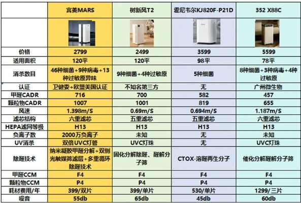 装修家电选购指南，品牌选择与性价比分析