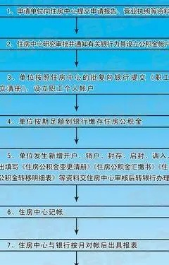 六盘水住房公积金取现政策解读，让你轻松了解取现流程与规定