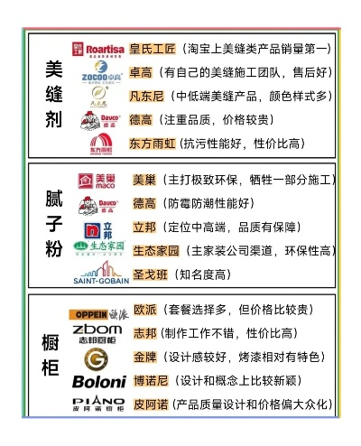 区整体装修品牌概览