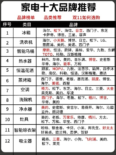 家电进货品牌排行榜
