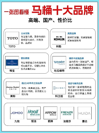 全球家居品牌大比拼