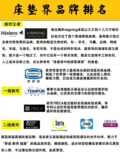 全球家居品牌大比拼