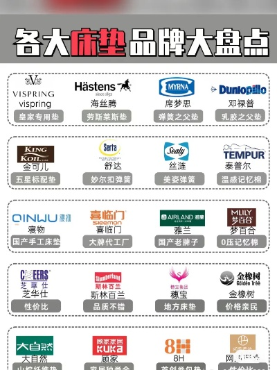 全球家居品牌大比拼