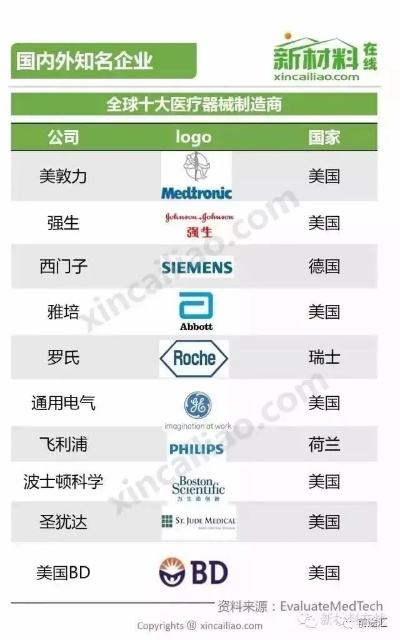 全球医药品牌大盘点，十大巨头与创新力量