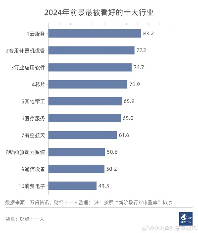 十大创业项目大盘点，带你了解当下最热门的创业趋势