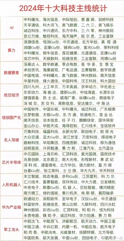 十大创业项目大盘点，带你了解当下最热门的创业趋势