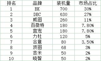 2023年新兴品牌电脑排名及选购指南