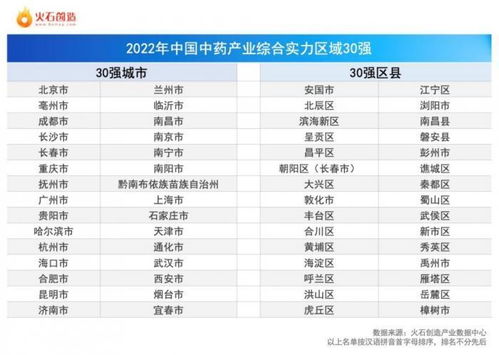 天津中医药品牌概览