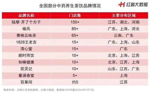 天津中医药品牌概览