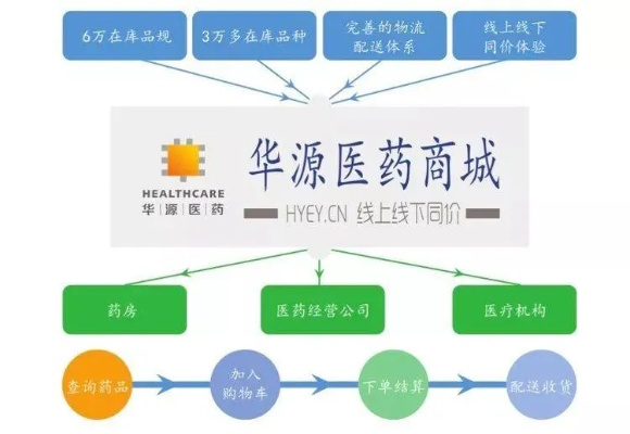 华源医药品牌介绍