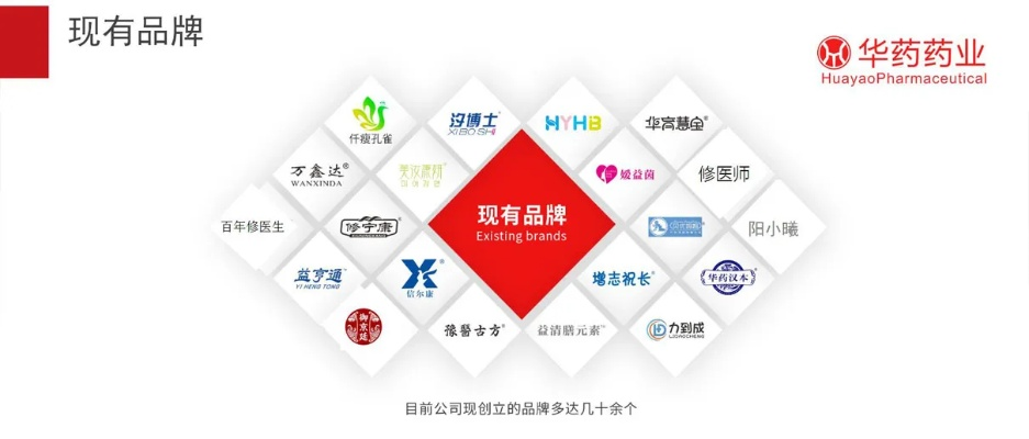 华源医药品牌介绍
