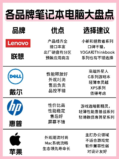 家庭办公电脑品牌选择指南