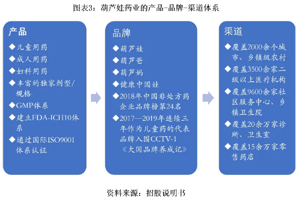 医药品牌打造策略研究