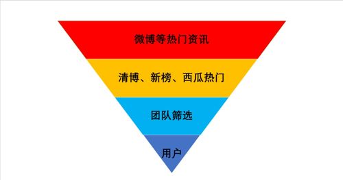 销售什么最可能致富，深度解析与案例分享