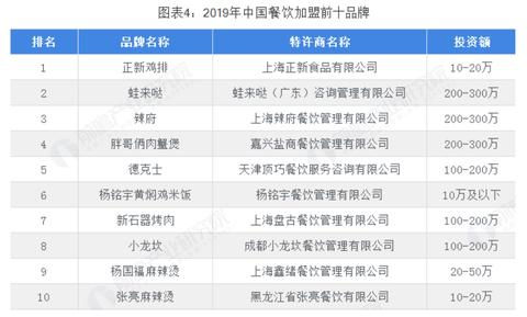 青海餐饮品牌加盟项目概览