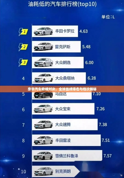 汽车品牌排行榜2016，豪华与性能的较量