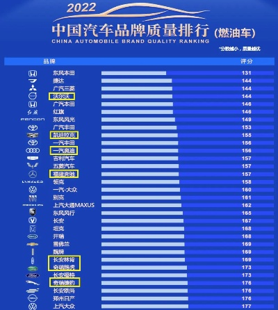 汽车品牌排行榜2016，豪华与性能的较量