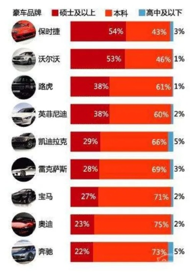 汽车品牌排行榜2016，豪华与性能的较量