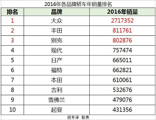 汽车品牌排行榜2016，豪华与性能的较量
