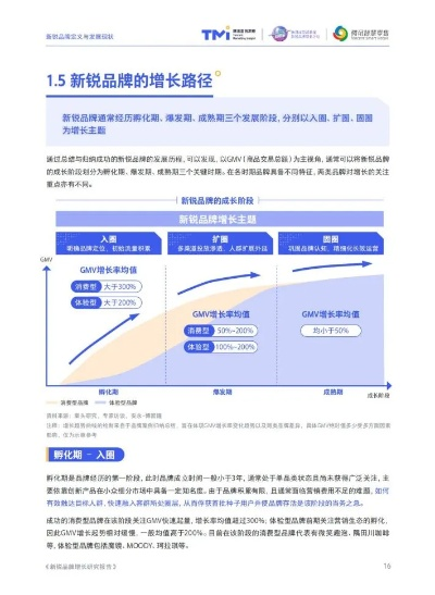 市场长尾品牌崛起之路