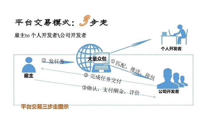 移动众包平台加盟全攻略，一步步教你如何加入共创共赢生态圈