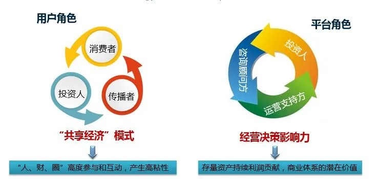 移动众包平台加盟全攻略，一步步教你如何加入共创共赢生态圈