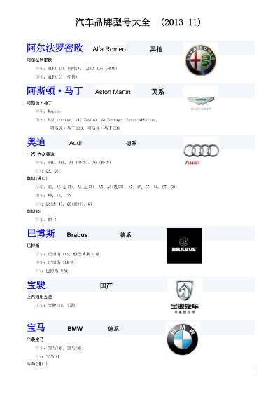 全球汽车品牌概览—以r开头的品牌