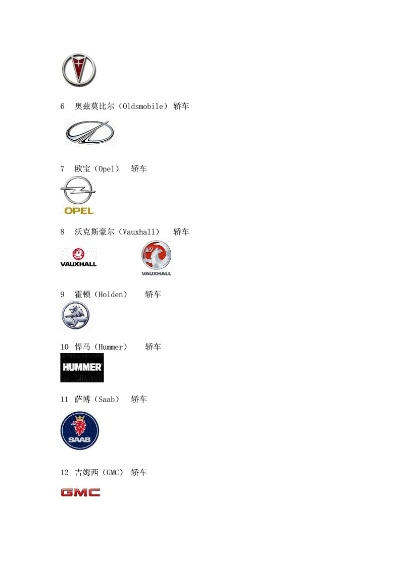 全球汽车品牌概览—以r开头的品牌