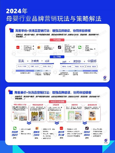2024母婴品牌全面解析，如何打造市场新宠儿