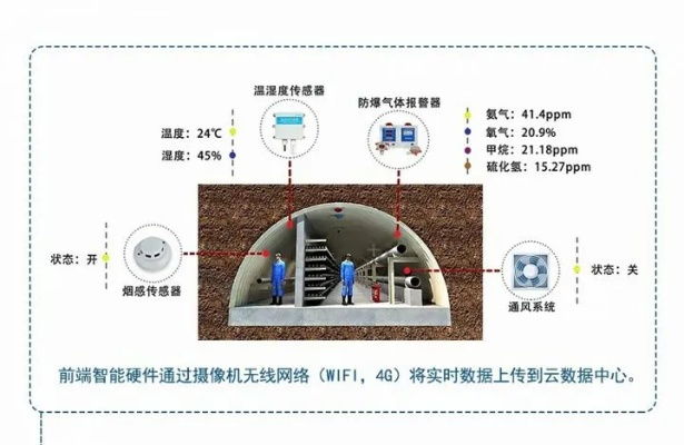 酉阳智慧管廊报价网站官网，专业报价，智慧管理，助力城市建设