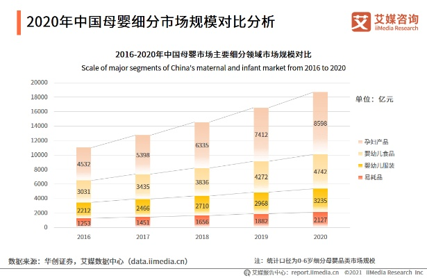 母婴市场的多元化探索—没有母婴品牌的现状与挑战
