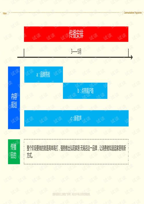 打造家居品牌，赢在推广策略