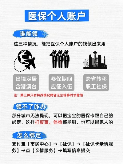 医保二级账户钱可以取现吗？详解规则与注意事项