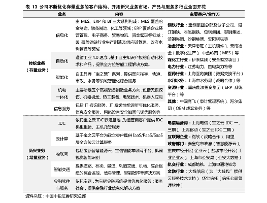 天津运维智慧管廊价目表详解，了解价格，明晰选择