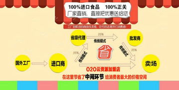 荣城四海加盟指南，从入门到精通的全过程解析