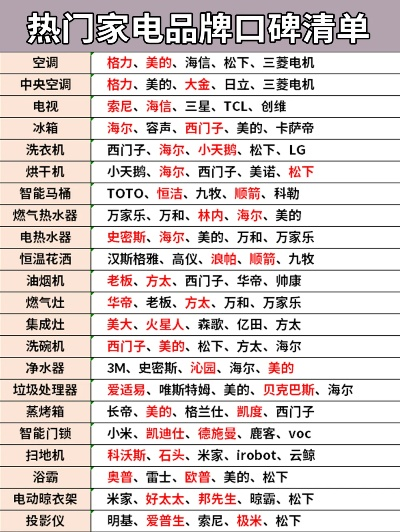 智能家电品牌进口排行榜