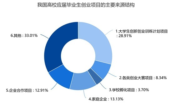 学生热门创业项目有哪些？全面解析与案例分享