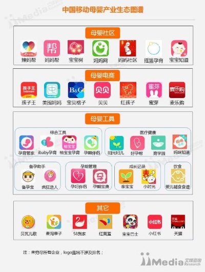 母婴品牌资源全解析